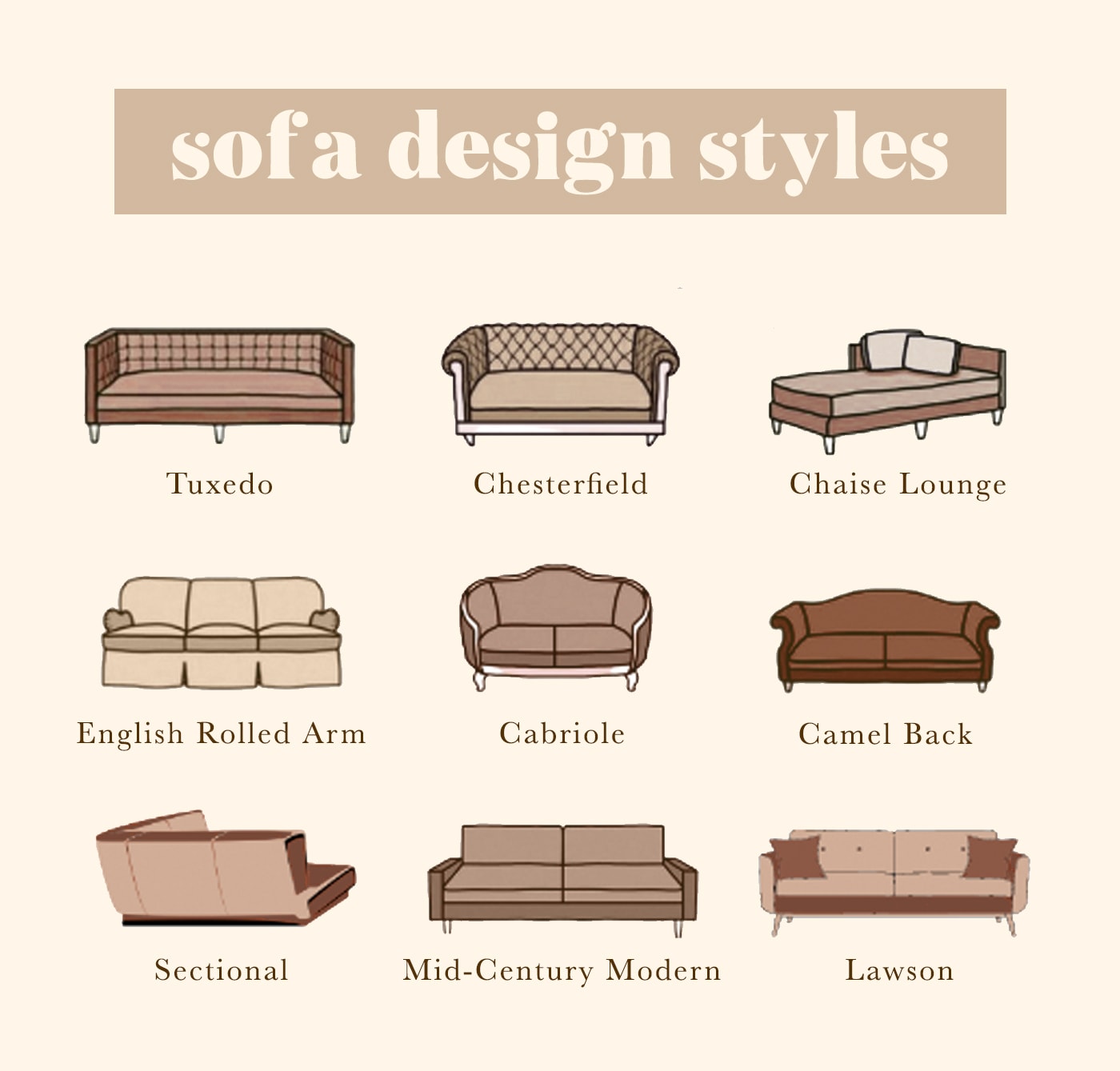 Different Types Of Sofas You Need To Know – COZY Living